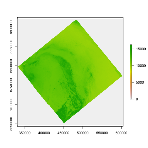 plot of chunk unnamed-chunk-11