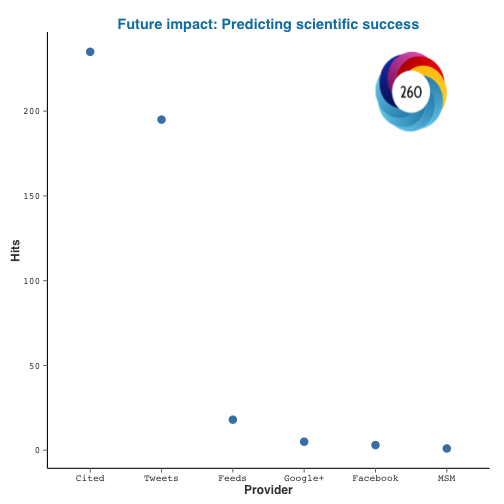 plot of chunk plot