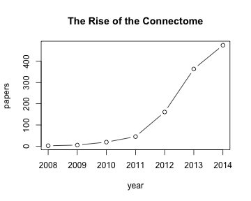 plot of chunk connectome