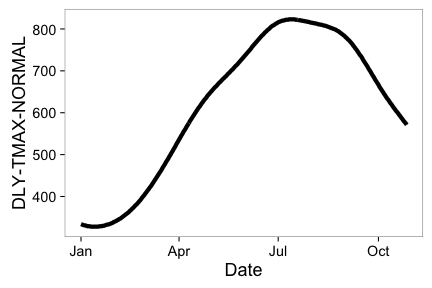 plot of chunk six