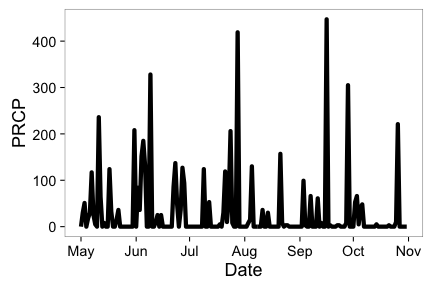 plot of chunk unnamed-chunk-5