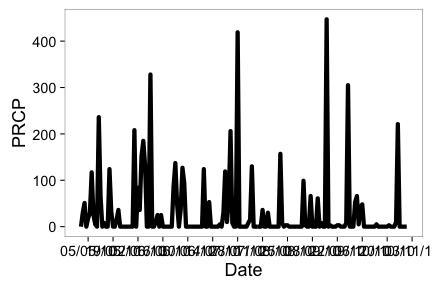 plot of chunk unnamed-chunk-6