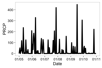 plot of chunk unnamed-chunk-7