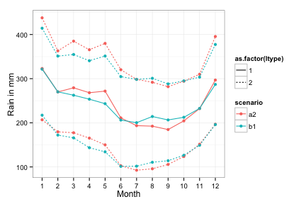 plot of chunk comparing quantiles