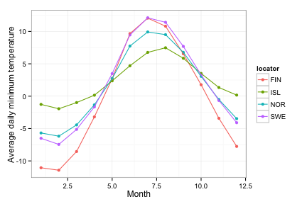 plot of chunk enesmble data