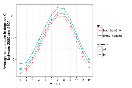 plot of chunk getmodeldata