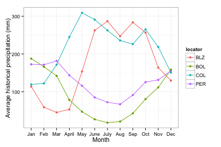 plot of chunk historicalmonth