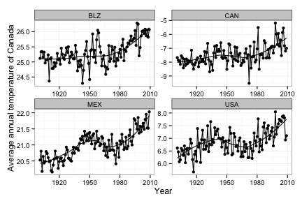 plot of chunk historicalyear