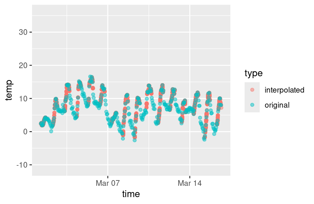 plot of chunk unnamed-chunk-10