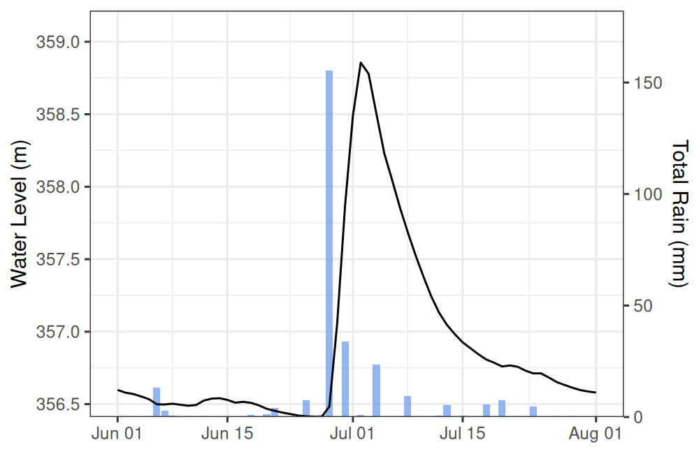 plot of chunk unnamed-chunk-14
