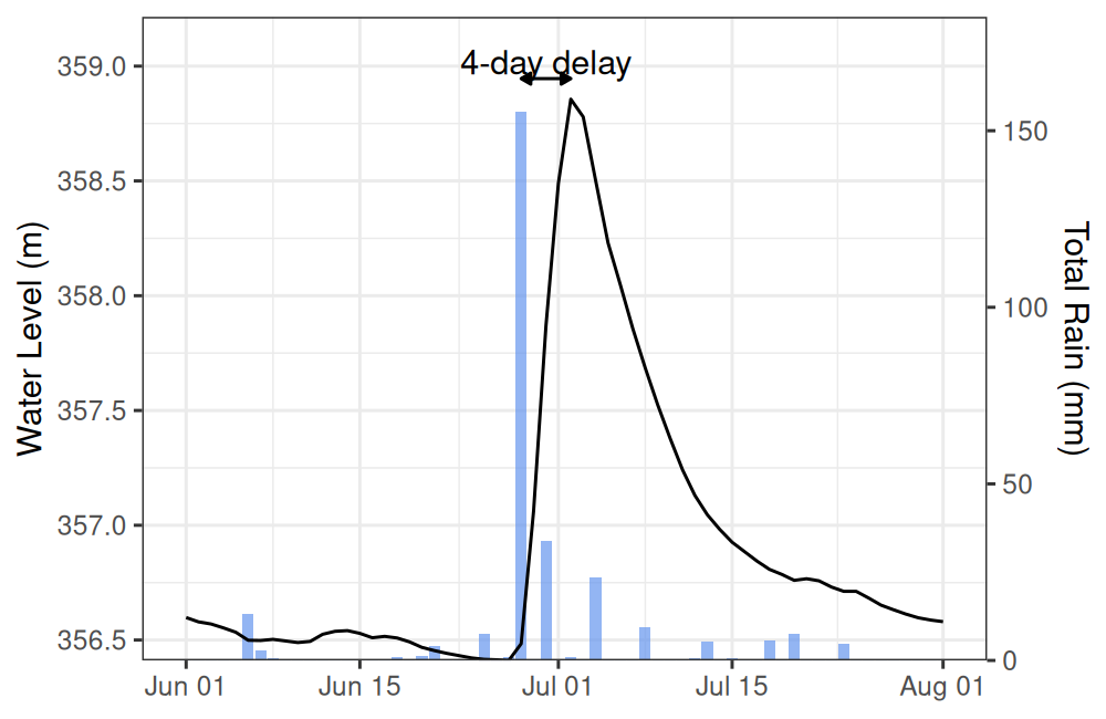 plot of chunk unnamed-chunk-15