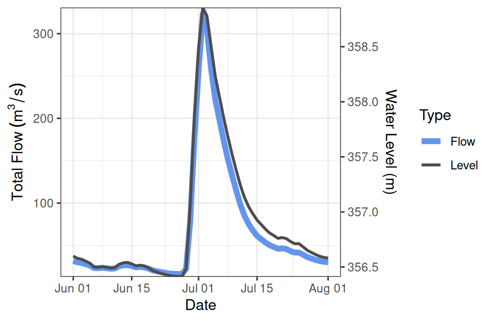 plot of chunk unnamed-chunk-16