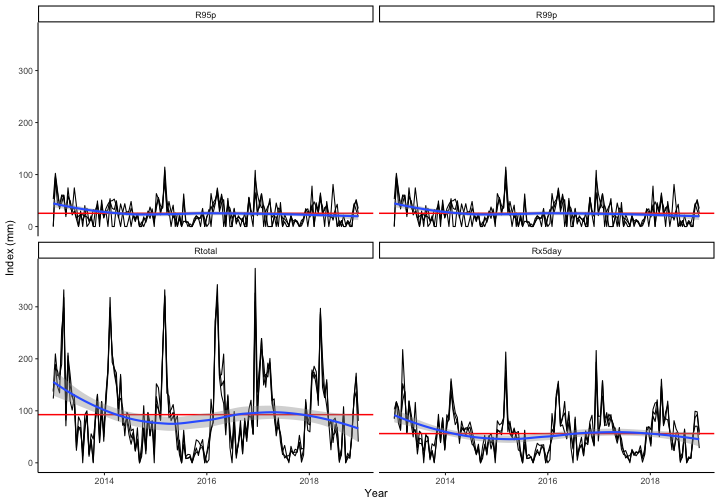 plot of chunk mm