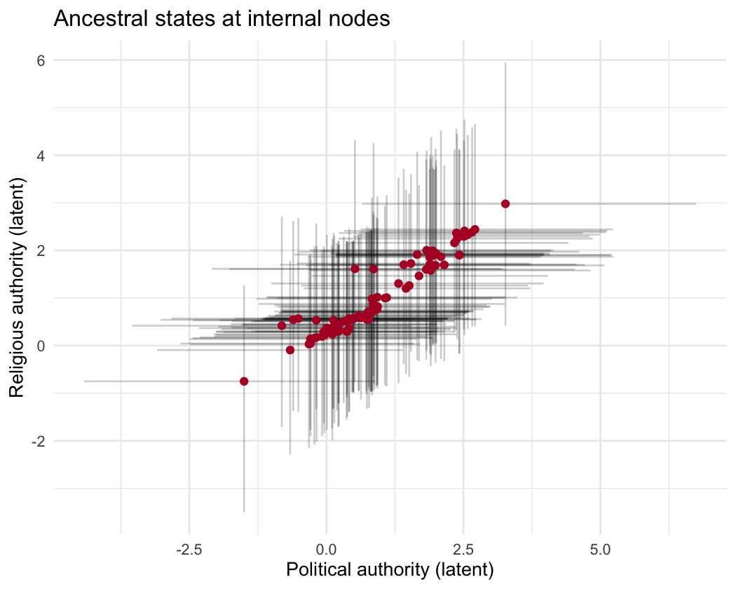 plot of chunk asr-latent-scatter