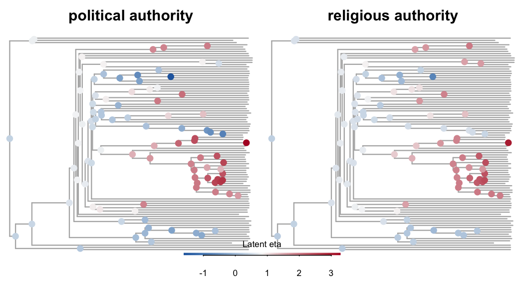 plot of chunk asr-latent-tree