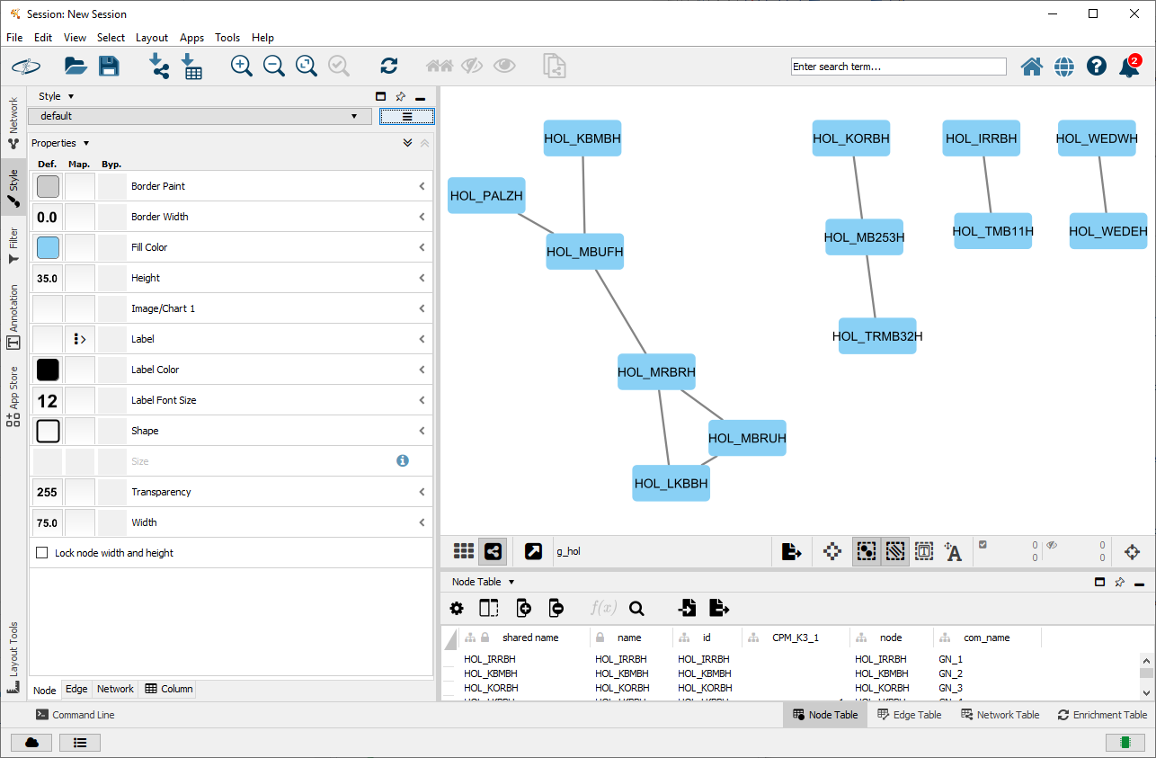 Network g_hol in Cytoscape.