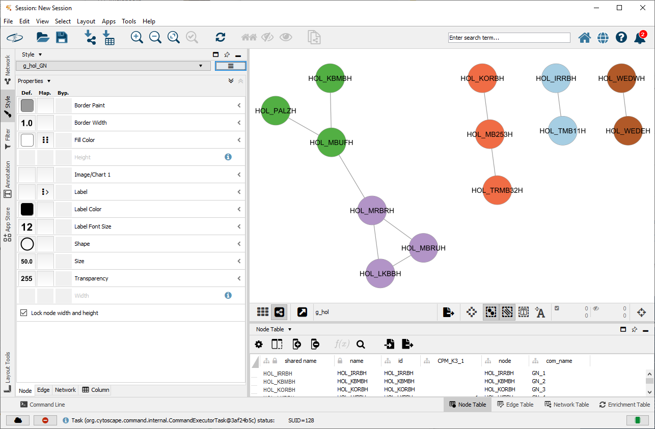 The network g_hol with the Girvan Newman communities visualized in Cytoscape