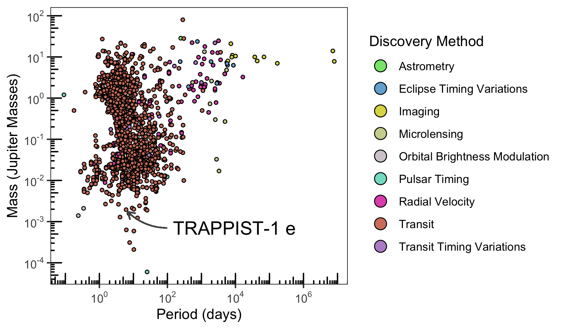 plot of chunk discovery