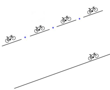 Illustration of the importance of slope length. 4 segments with an 8% gradient is not the same as a single segment with a gradient of 8%.